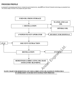 Arslan WFE solvent extraction UAE