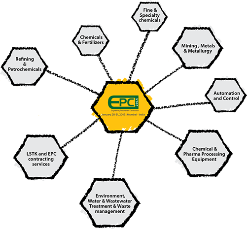 Epc проект что это